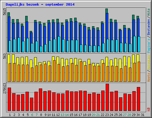 Dagelijks bezoek - september 2014