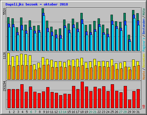 Dagelijks bezoek - oktober 2018