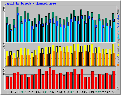 Dagelijks bezoek - januari 2019